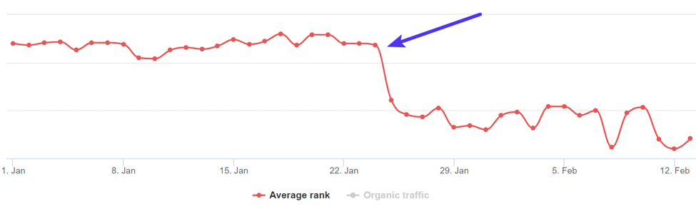 Downtime Can Hurt Your Profits … Hard!