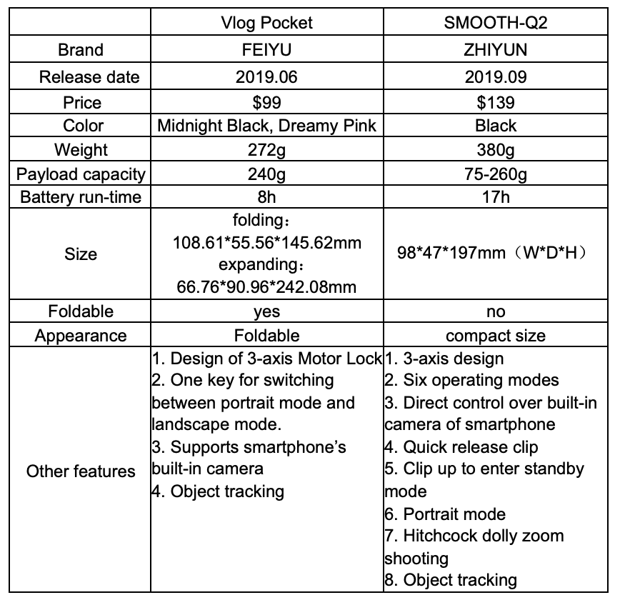 Other parameters