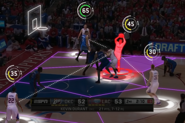 Technology has changed the face of basketball