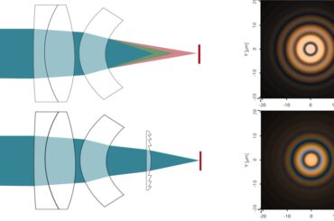 Diffractive Optical lenses