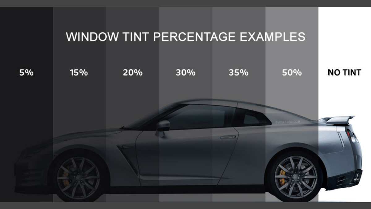 what kind of window tint percentage chart