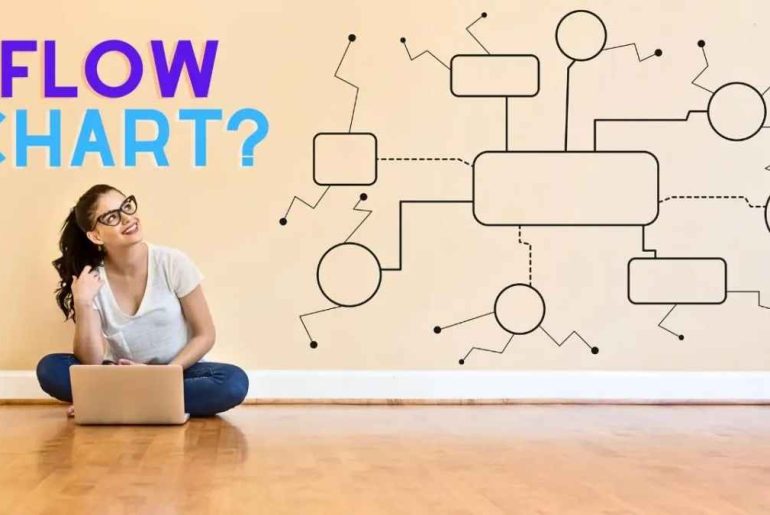 5 Best AI Flowchart Software Explored and Compared